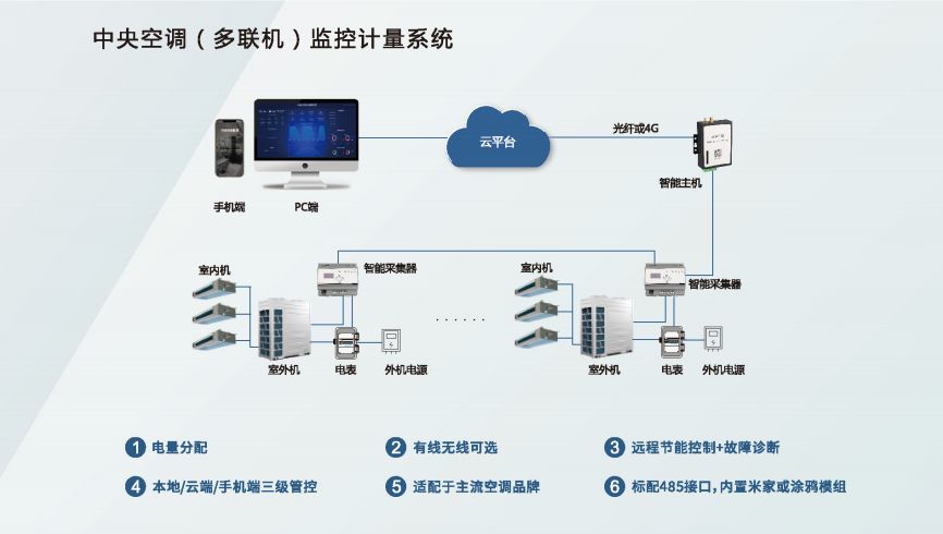 多联机监控.jpg